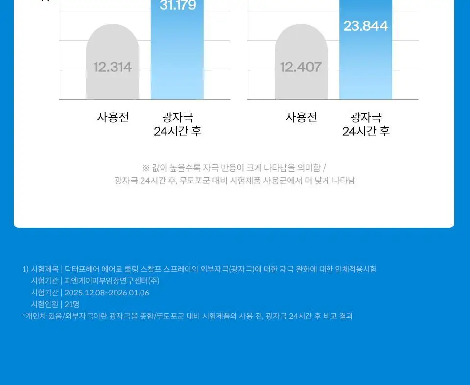 [포켓몬 에디션 | 리뉴얼] 닥터포헤어 에어로 쿨링 스프레이 100ml 더블 기획 상세페이지 19